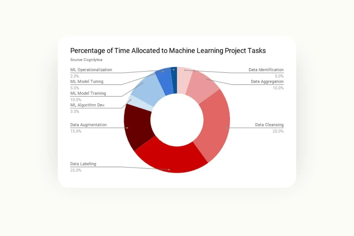 data-labeling-stats