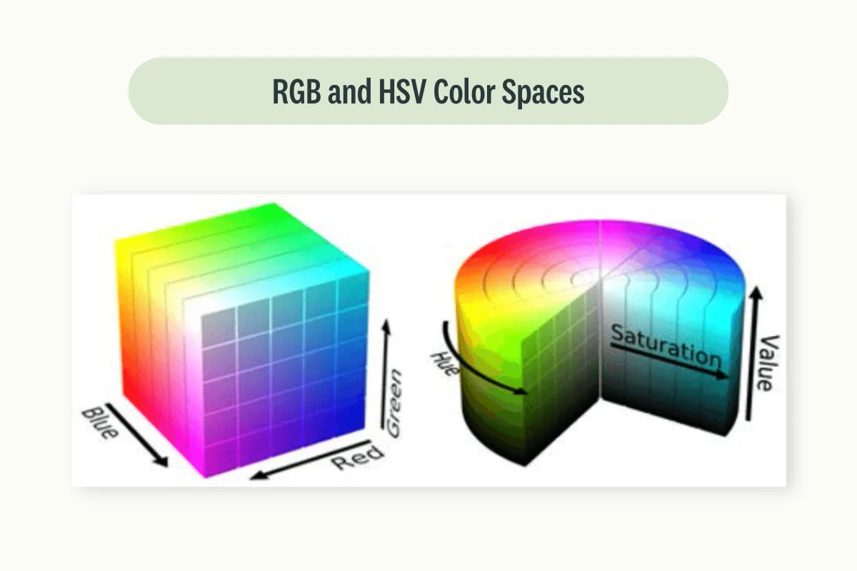 rgb-vs-hsv-colour-spaces
