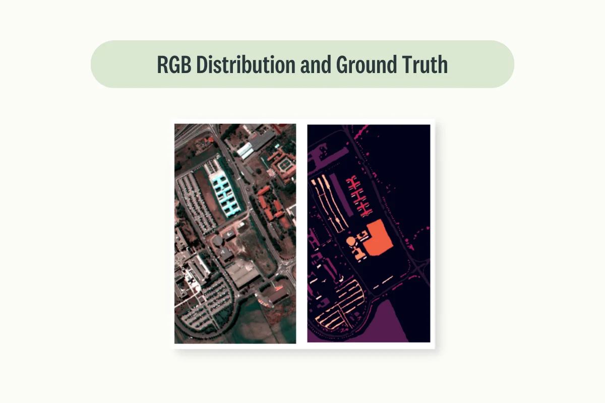 rgb-distribution-and-ground-truth