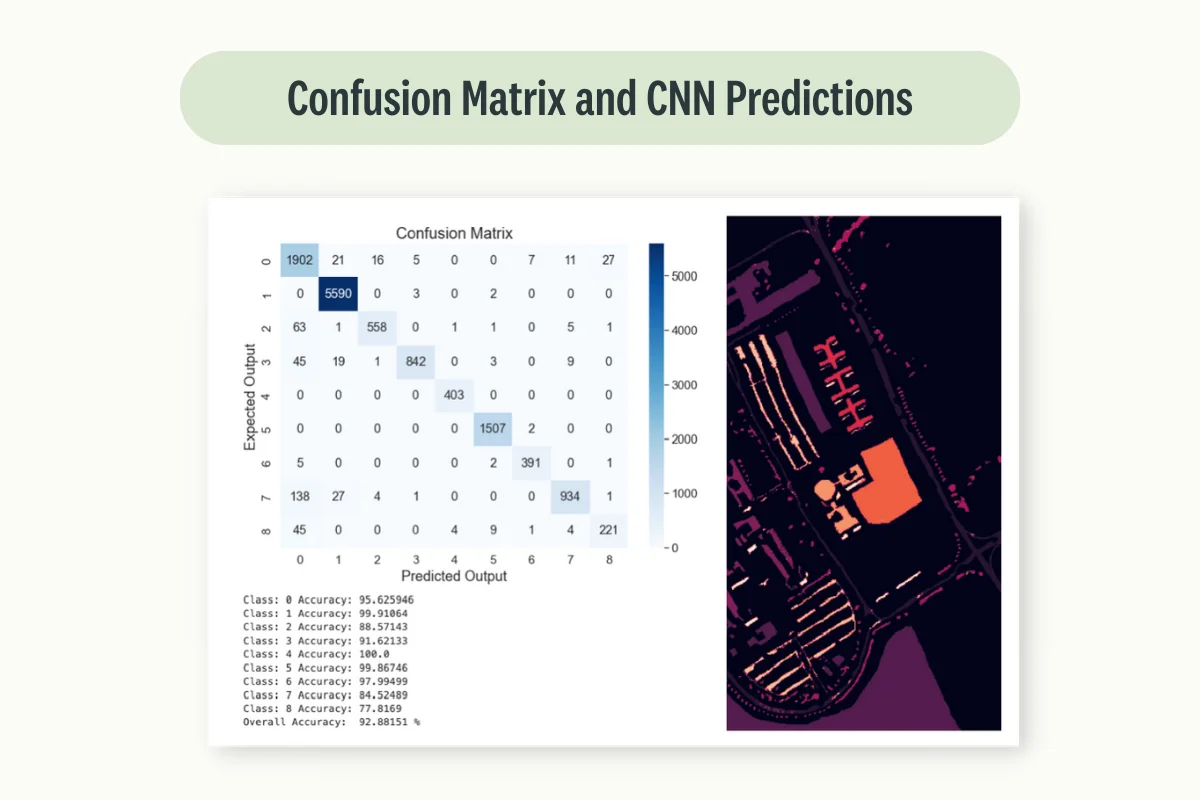 confusion-matrix-and-cnn-predictions