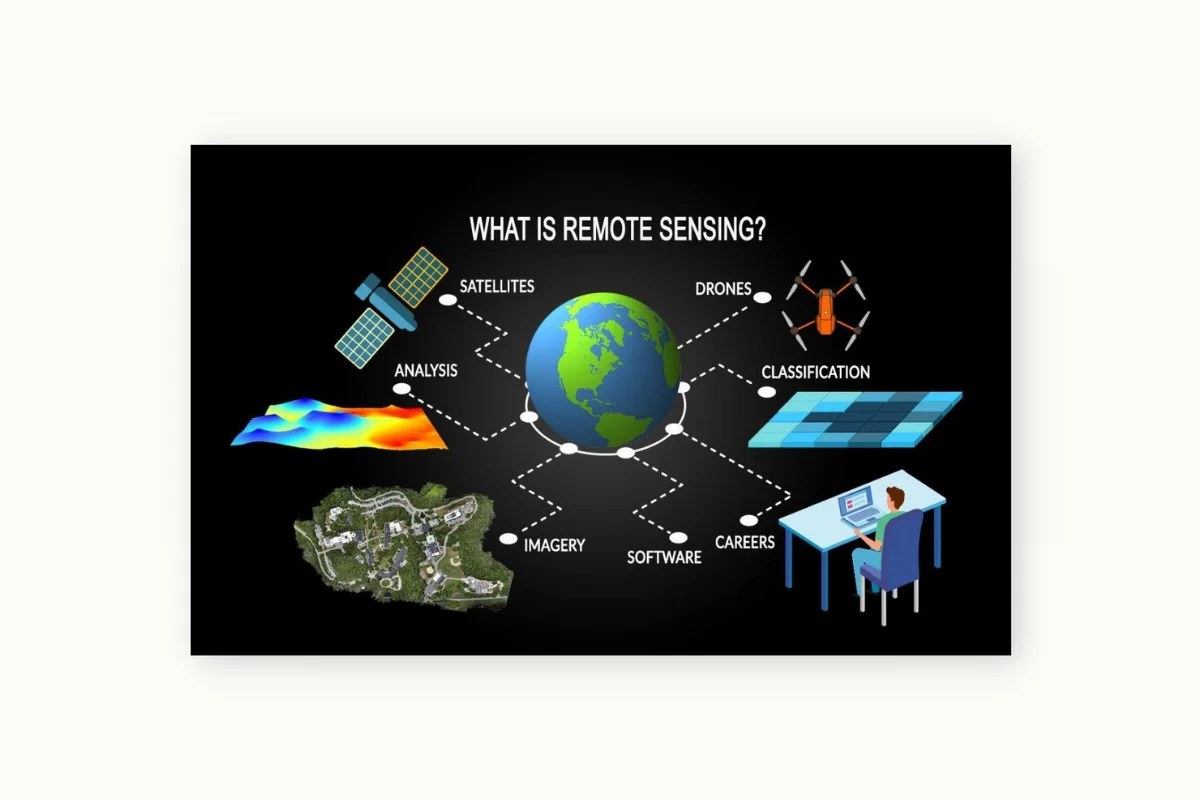 what-is-remote-sensing