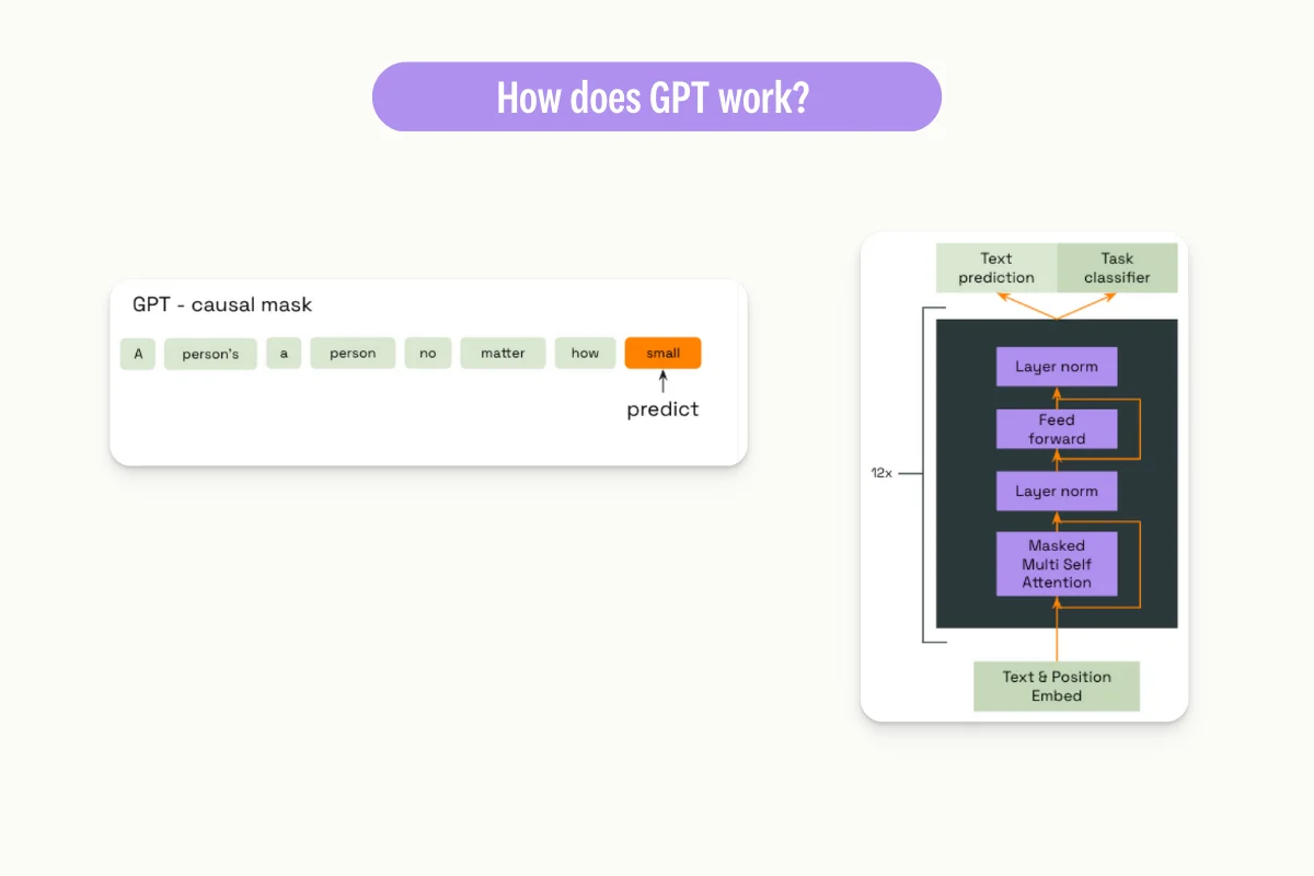 How-does-gpt-works