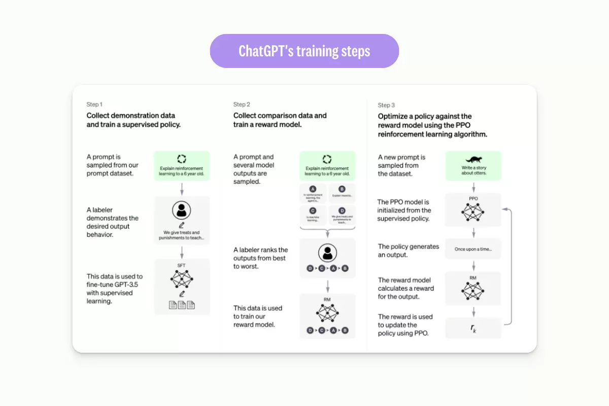 chatgpt-training-steps