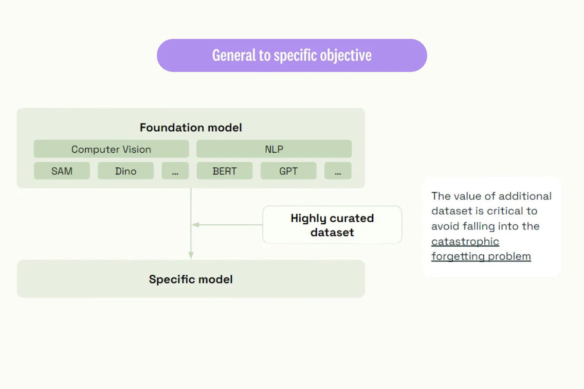 general-to-specific-objective