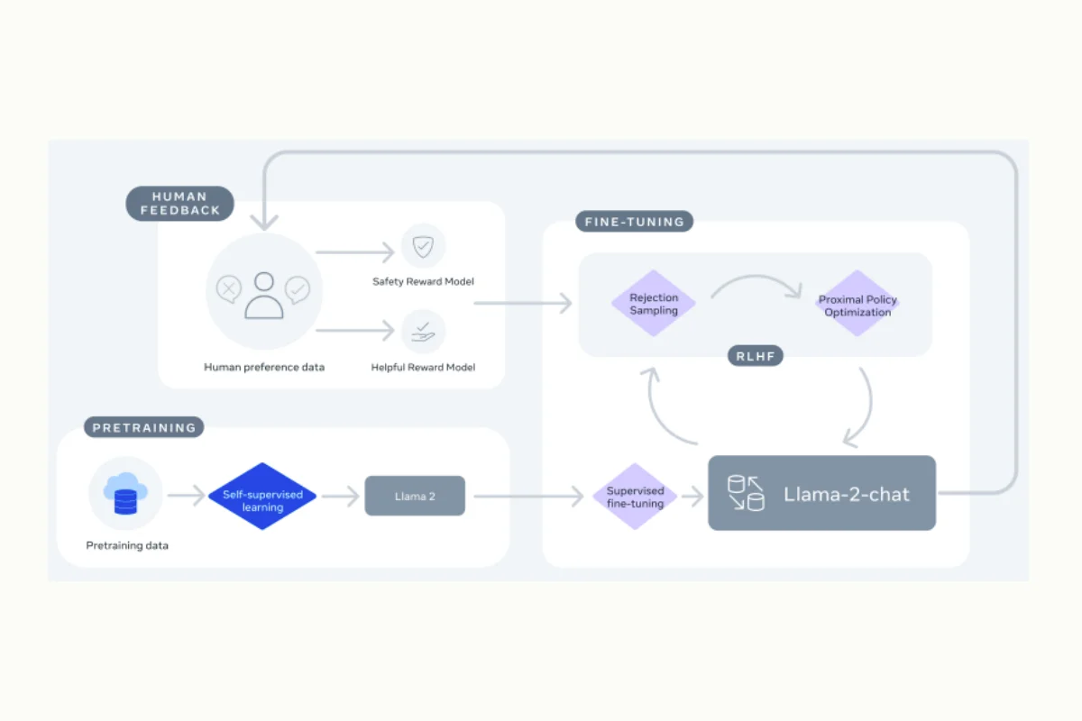 downstream-filtering