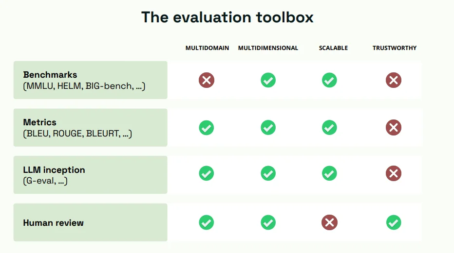 the-evaluation-toolbox
