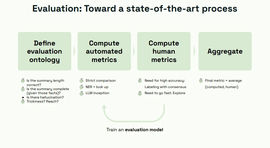 llm-evaluation-workflow-with-kili