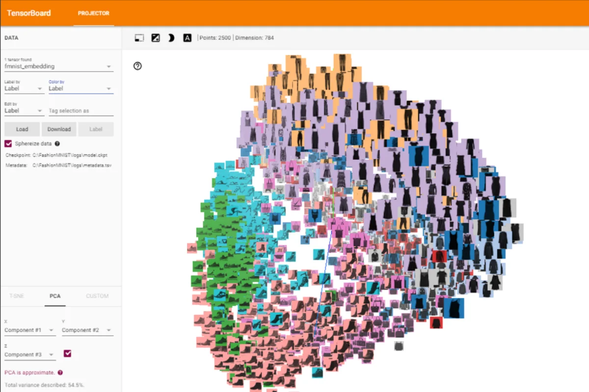 FashionMNIST dataset visualization in Tensorboard in an embedding space project in 2D