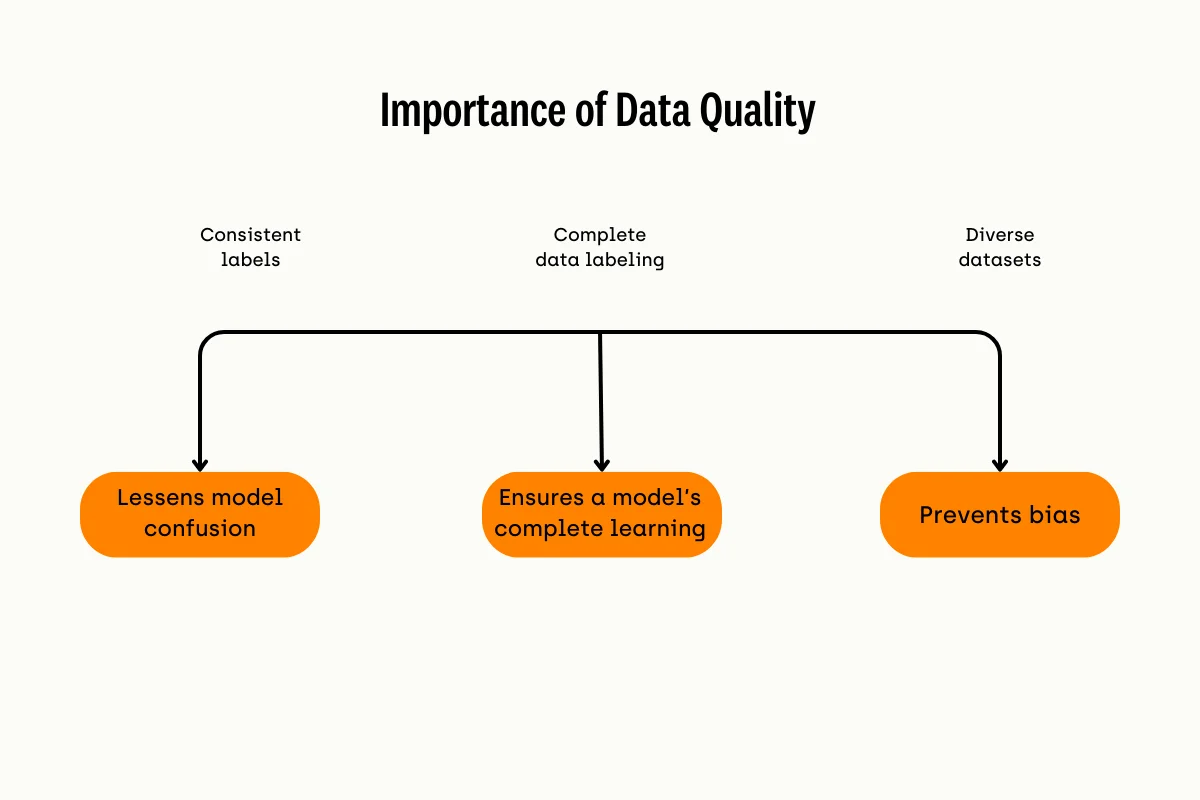importance-of-data-quality