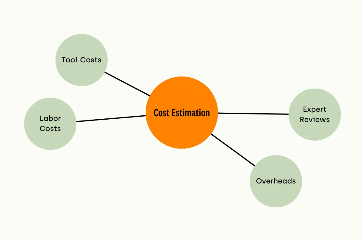 cost-estimation