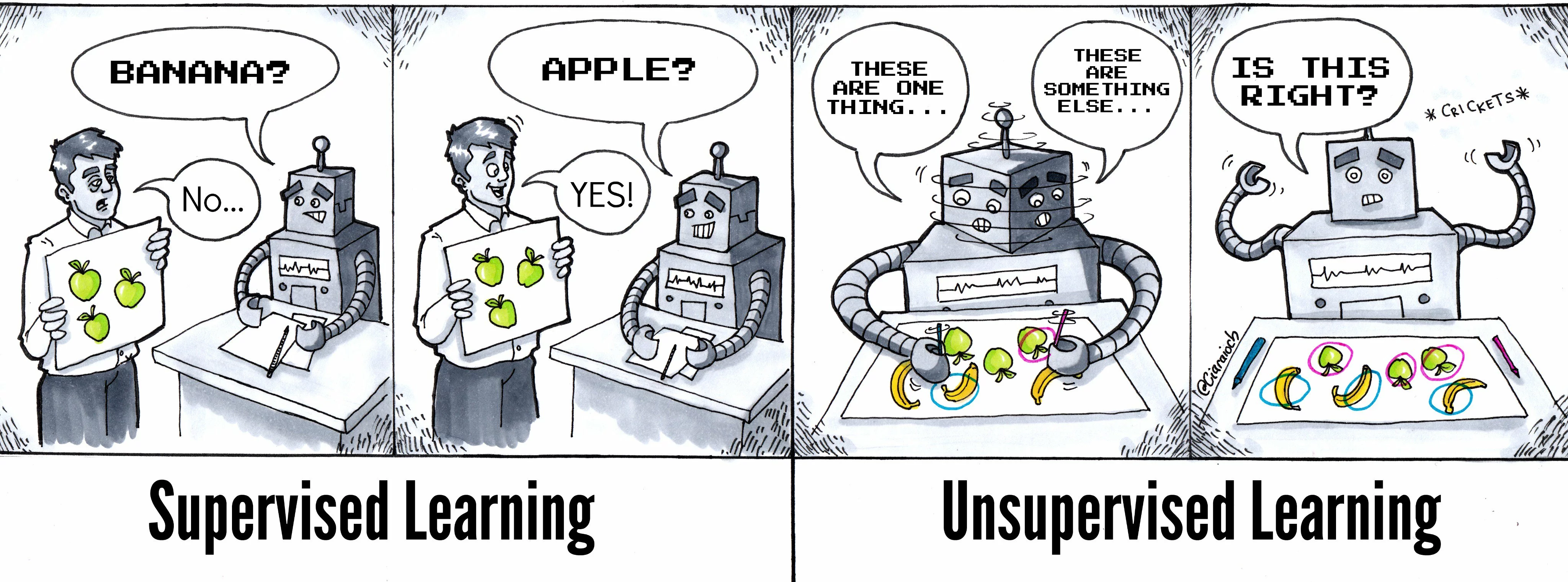 supervised-vs-unsupervised-learning
