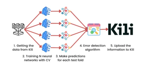 Automatic-error-detection-for-image-classification