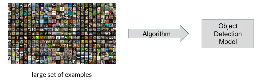 classic-approach-principle