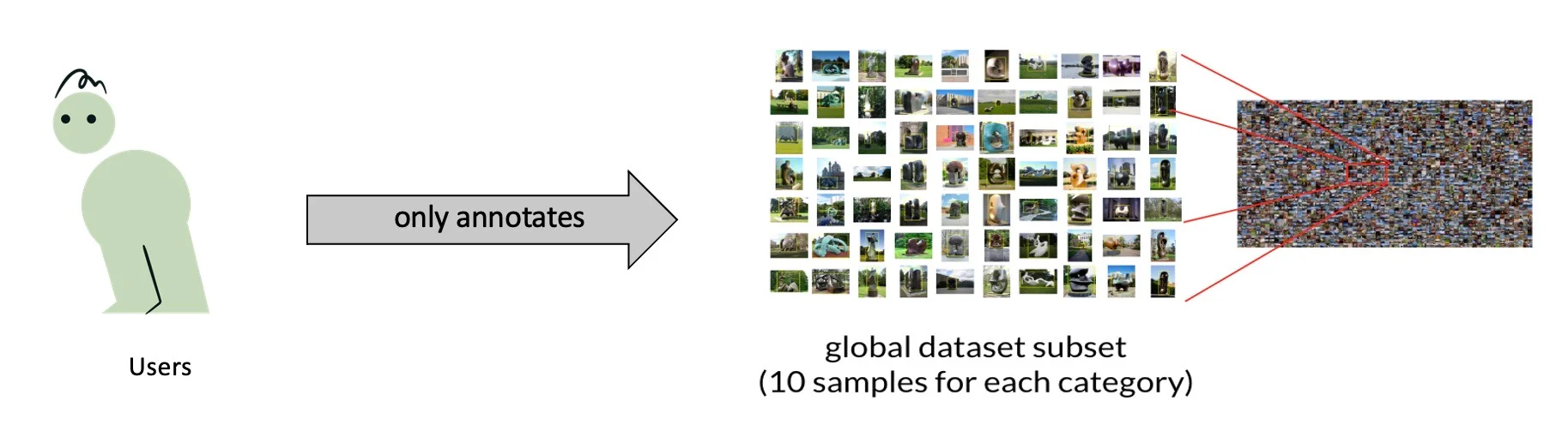 use-case-annotation-phase