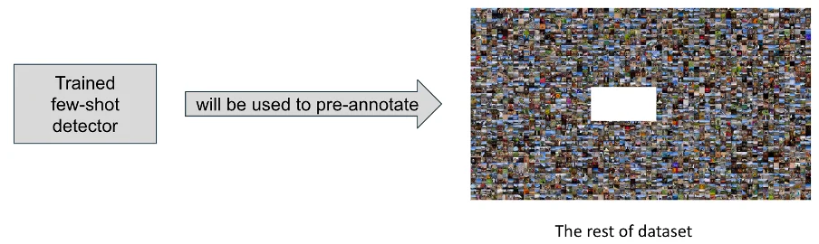 pre-annotation-phase