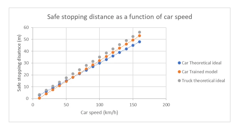 car-truck-stopping-distance