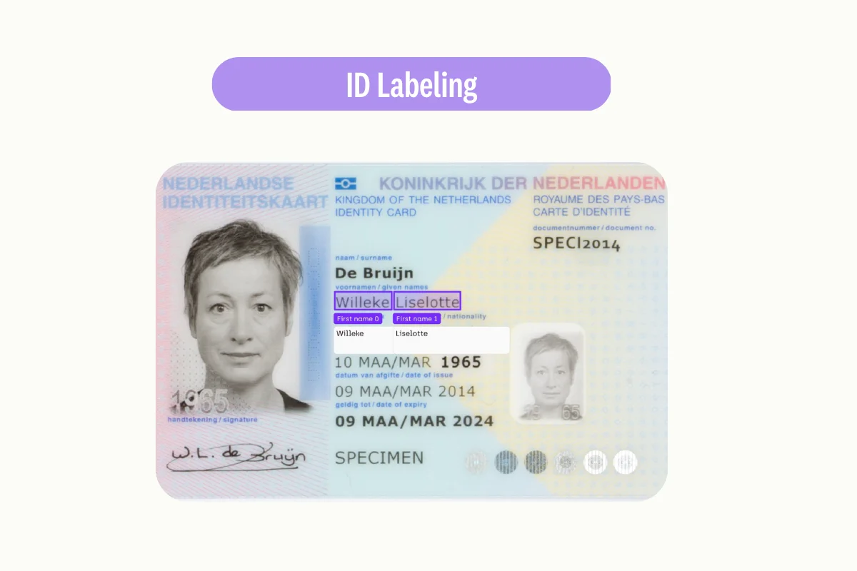 ID card labeling with computer vision application
