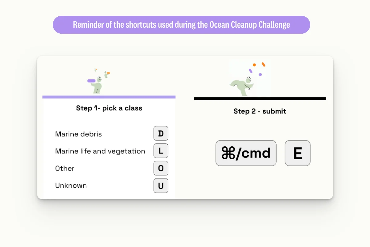 Reminder-of-the-shortcuts-used-during-the-Ocean-Cleanup-Challenge