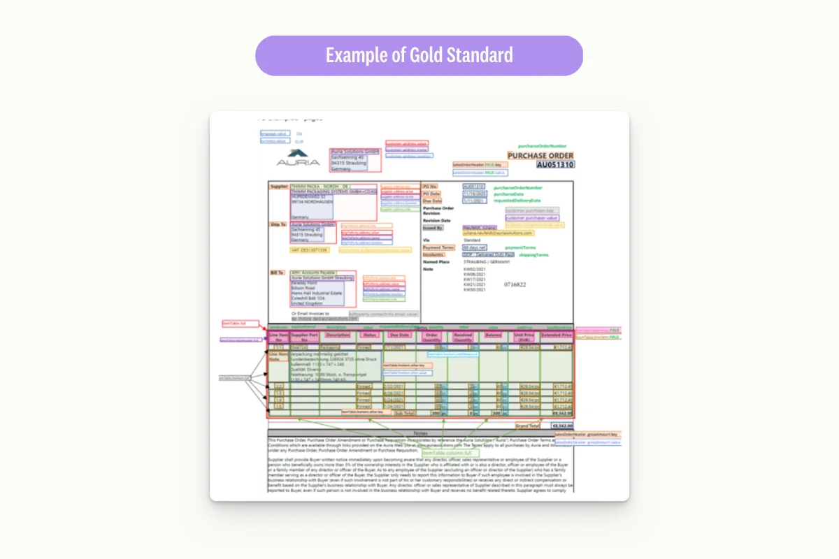 example-of-a-gold-standard