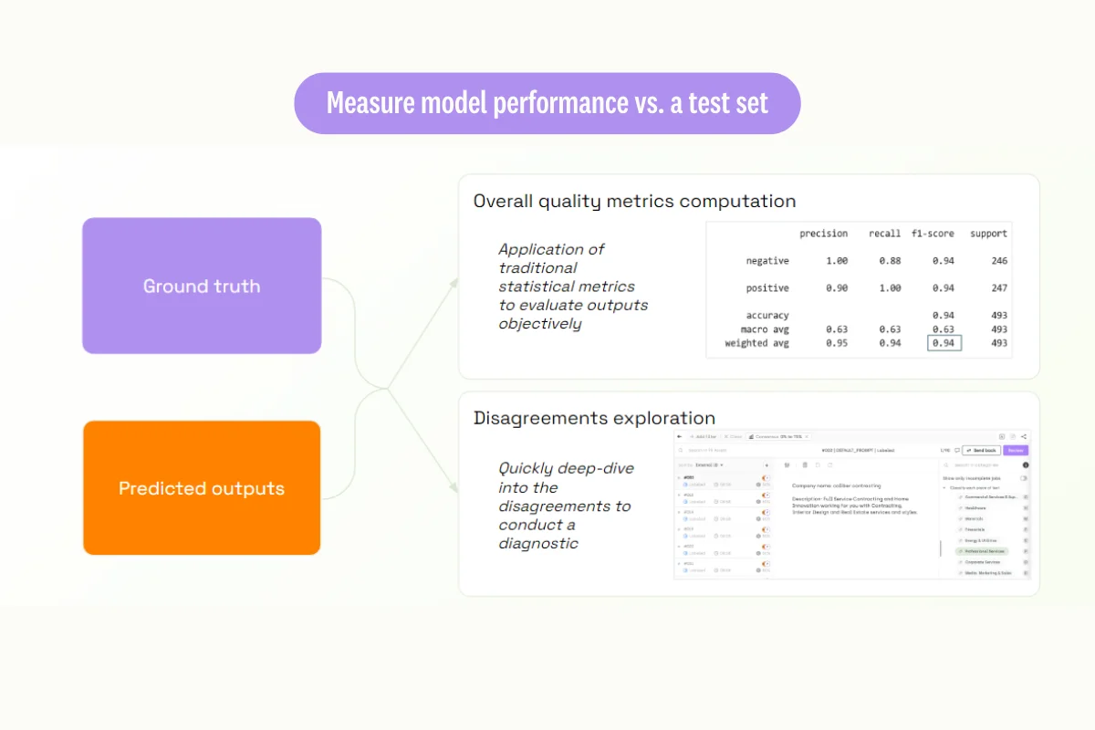 measure-model-performance