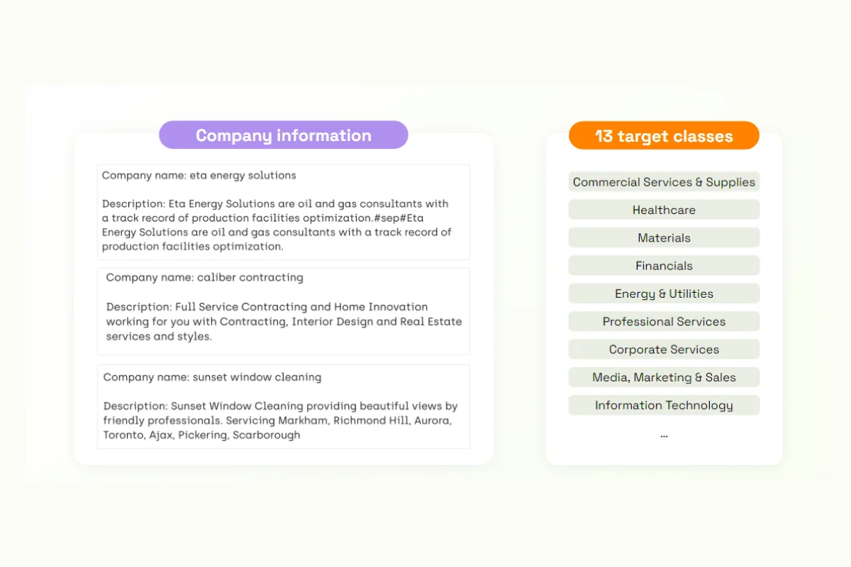 brand-classification