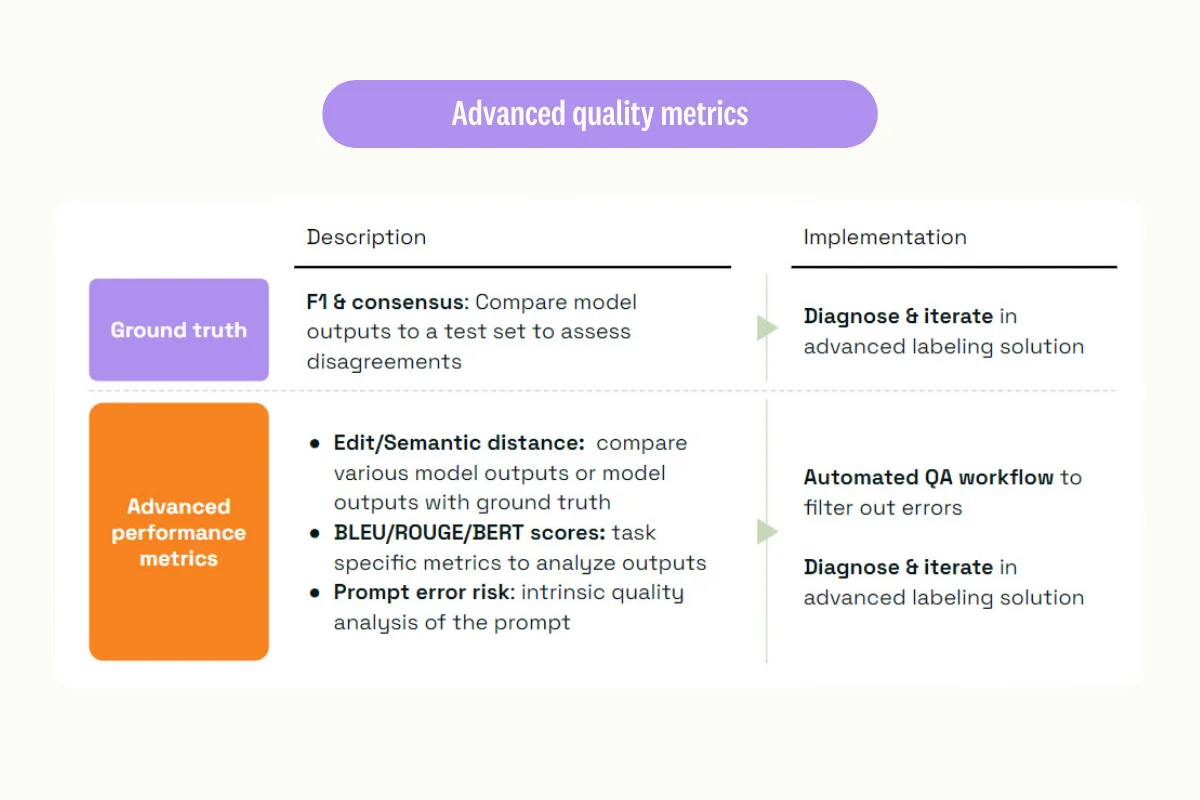 advanced-quality-metrics