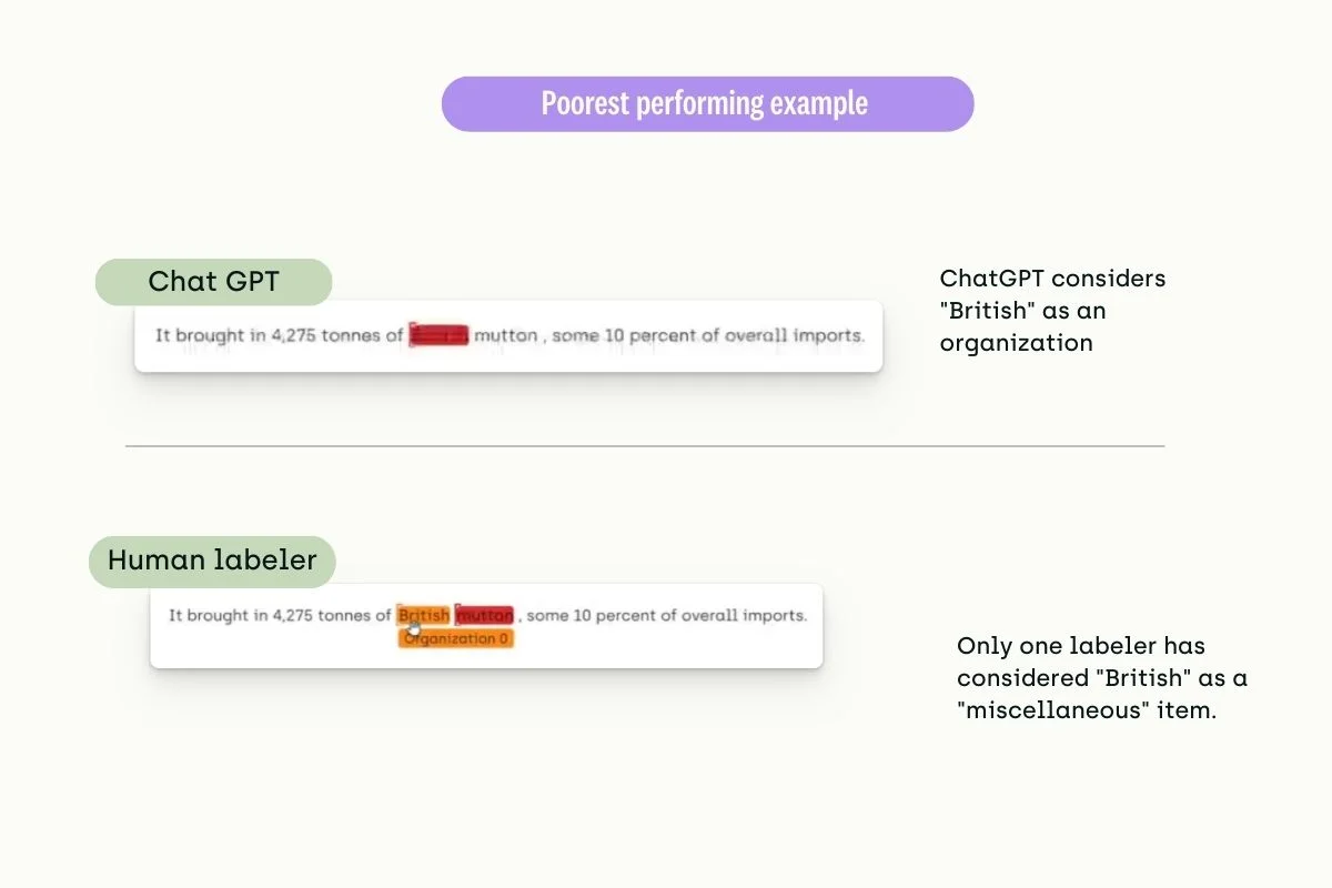 conll-experiment-screen-6