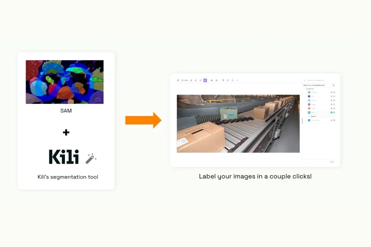 how-sam-is-integrated-into-kili-technology