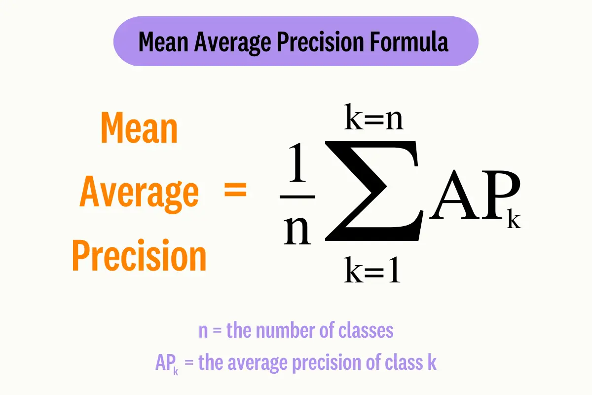 mean-average-precision-forumla