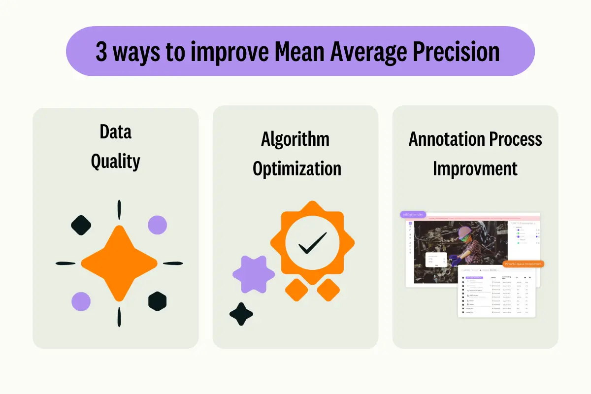 ways-to-improve-mean-average-precision