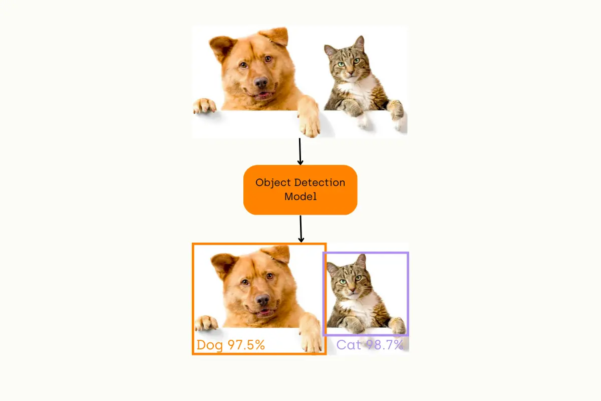 Object-Detection-Model