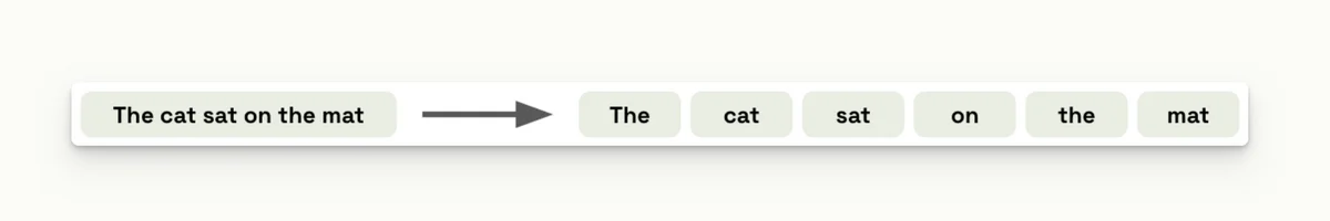 example-of-tokenization-analysis-in-NLP