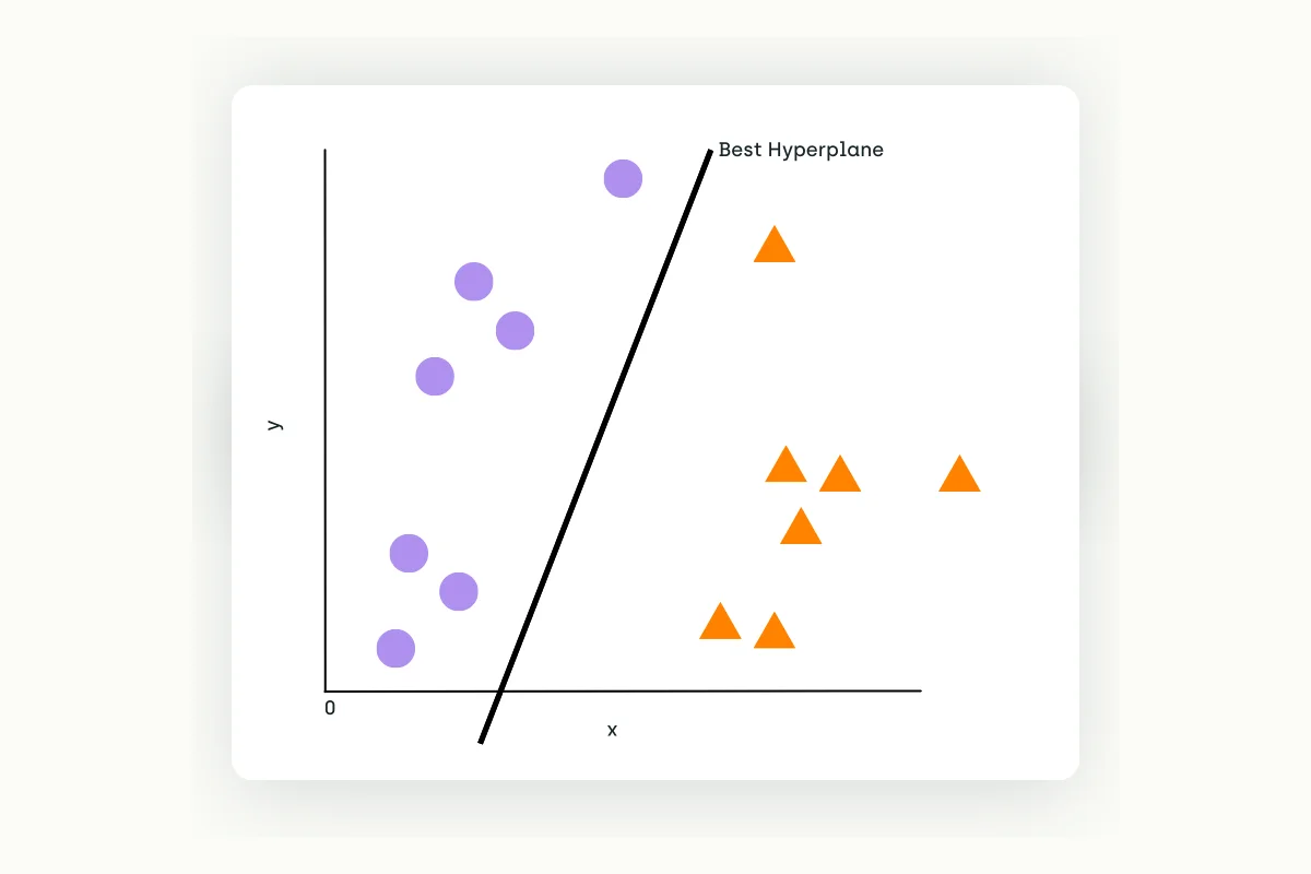 support-vector-machines