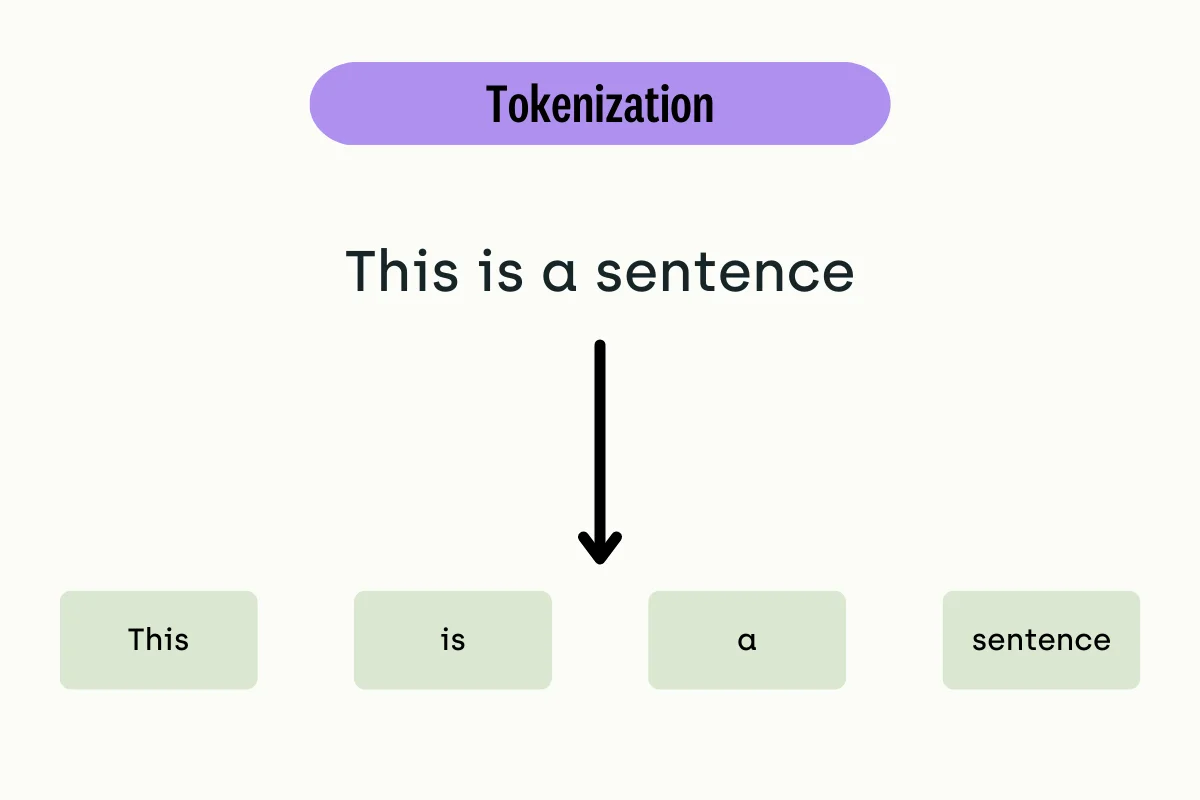 tokenization-graph-exemple