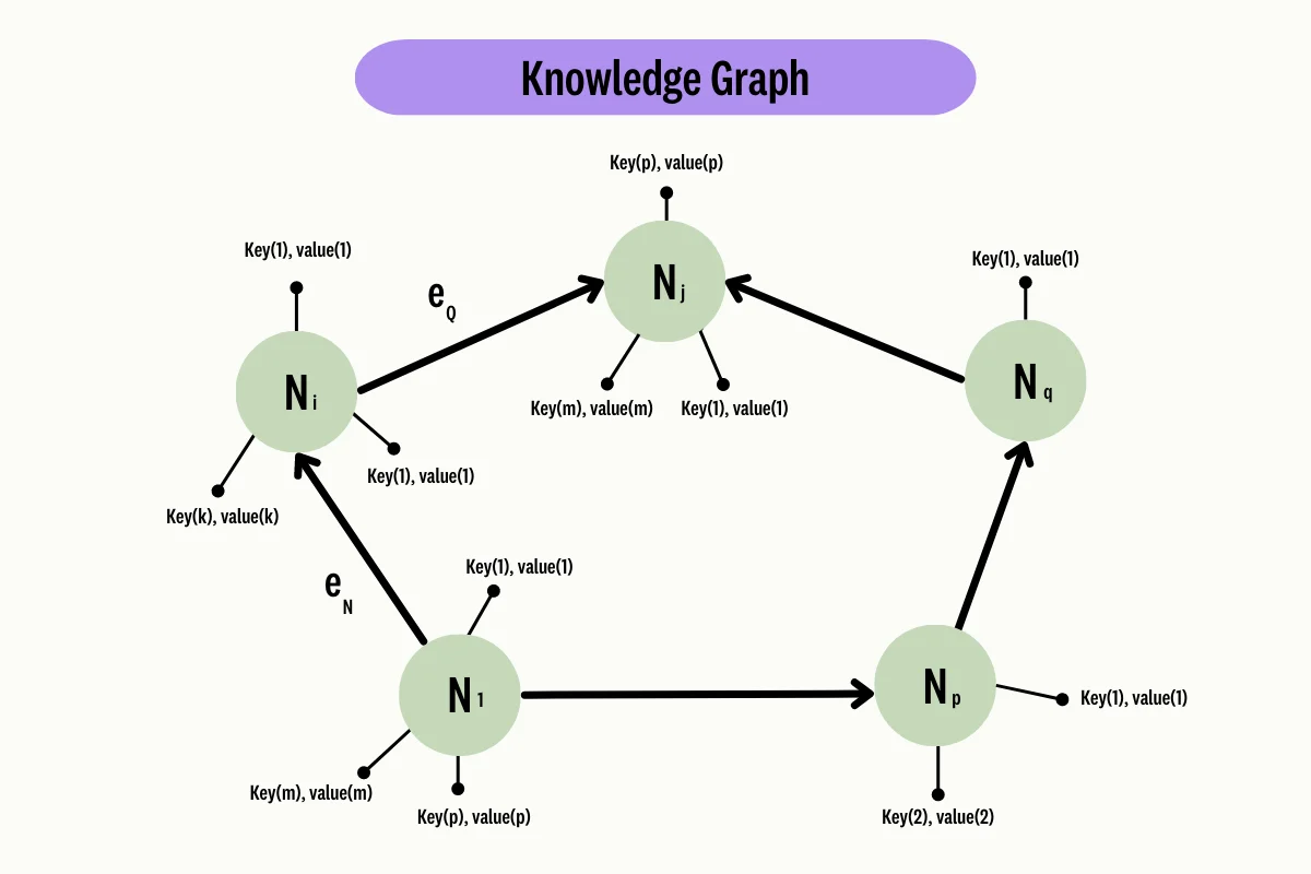 knowledge-graph-exemple