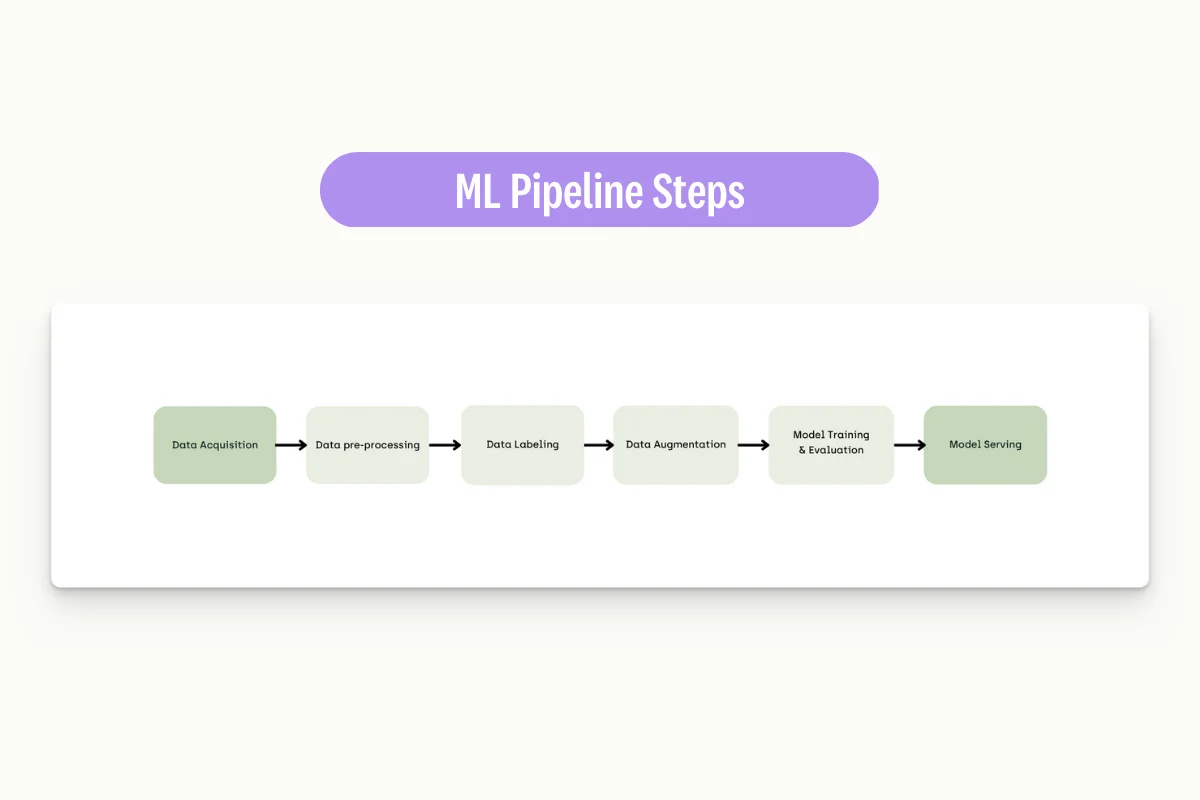 ML-pipeline-steps