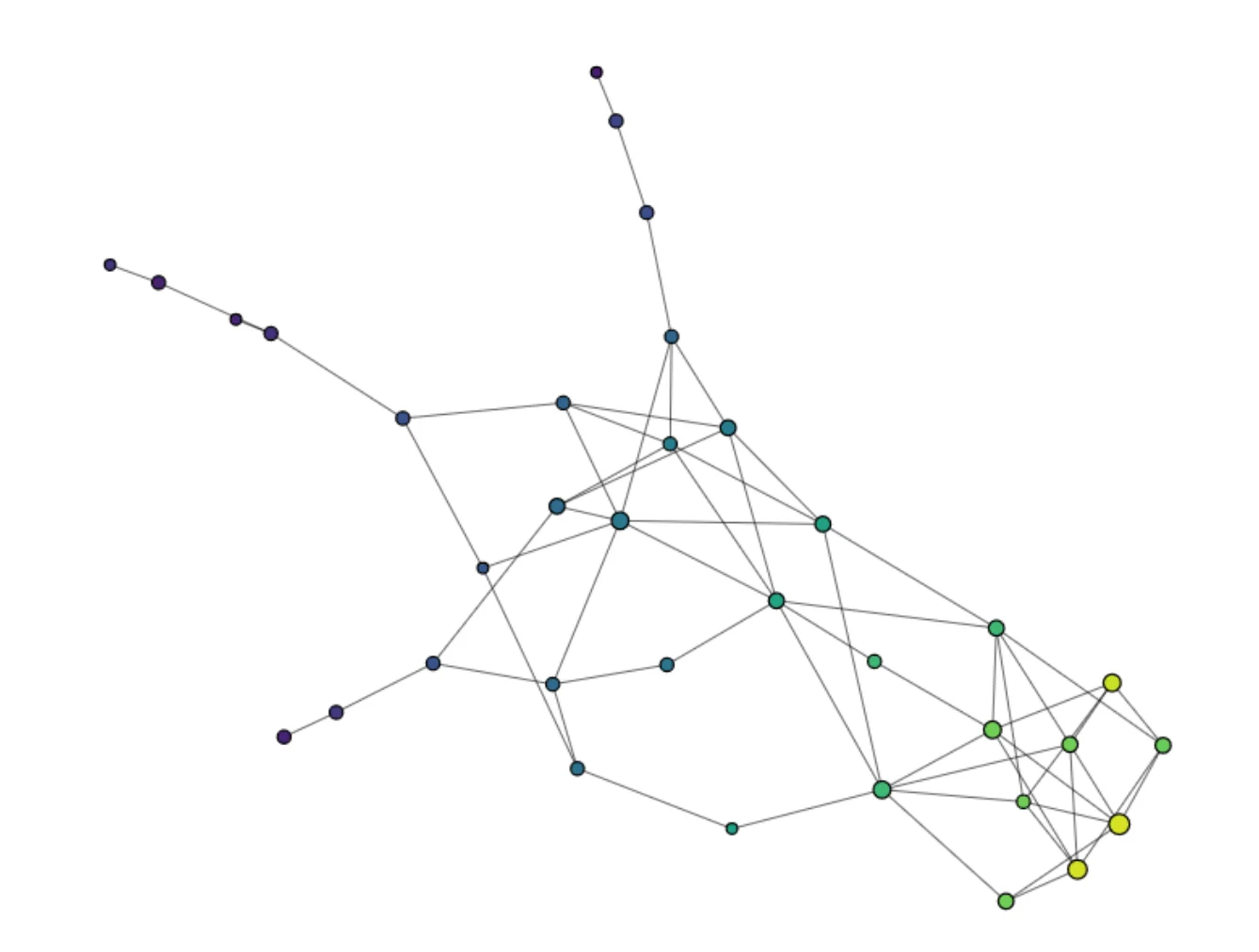 Mapper representation of one label category of the Fashion-MNIST dataset