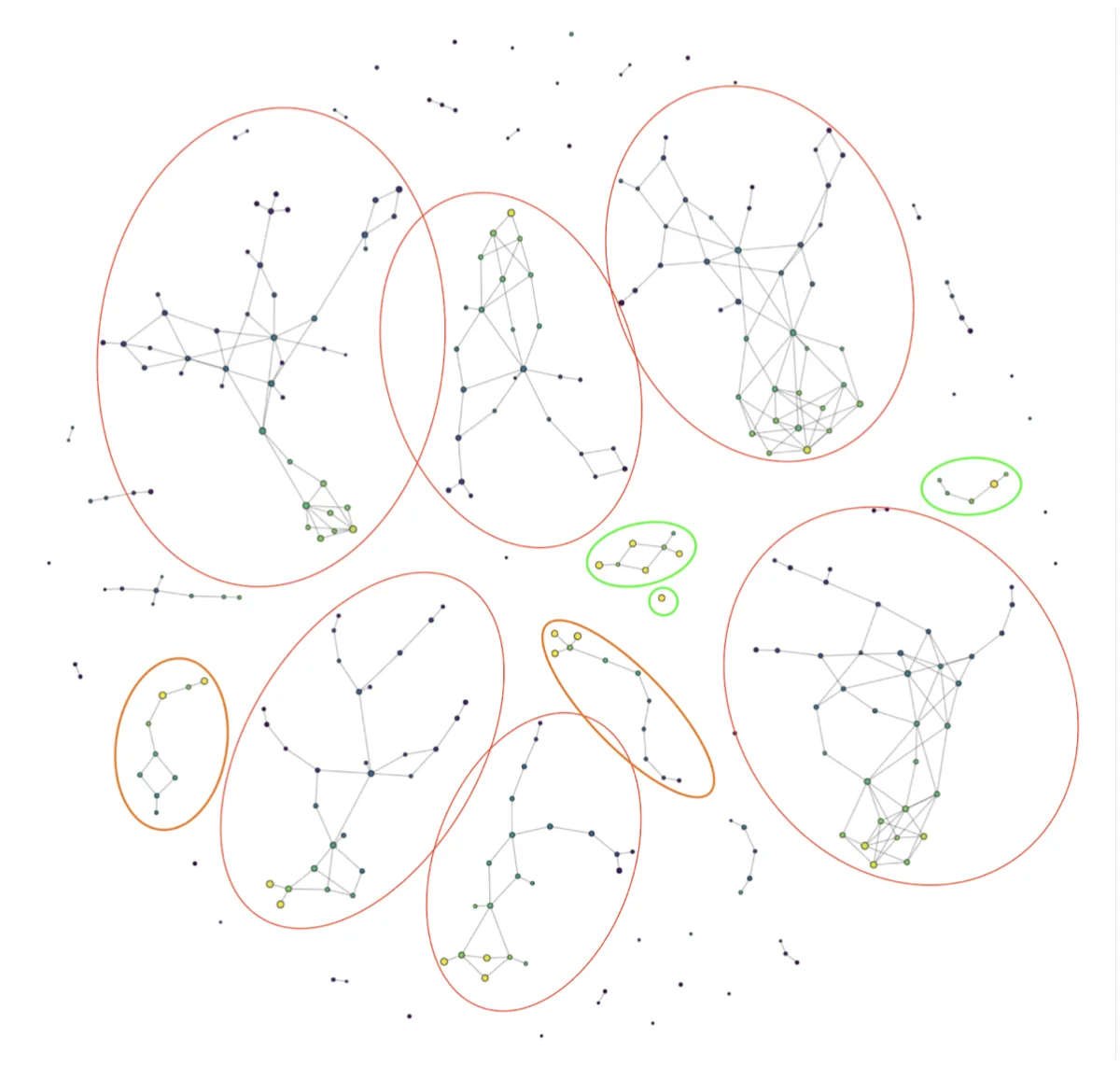 Mapper representation of a subset of the Fashion MNIST dataset