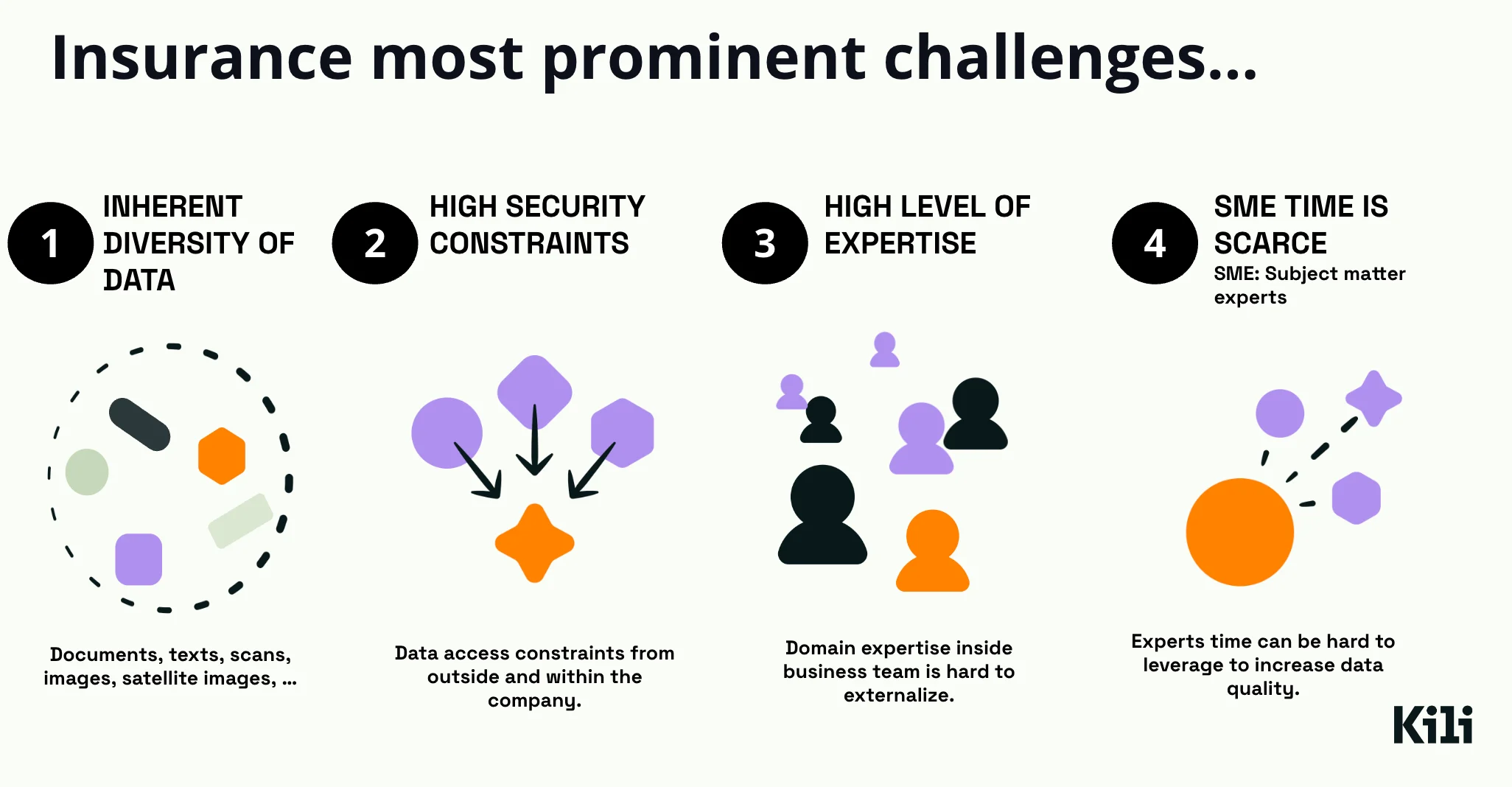 The Four Prominent Challenges in Insurance AI