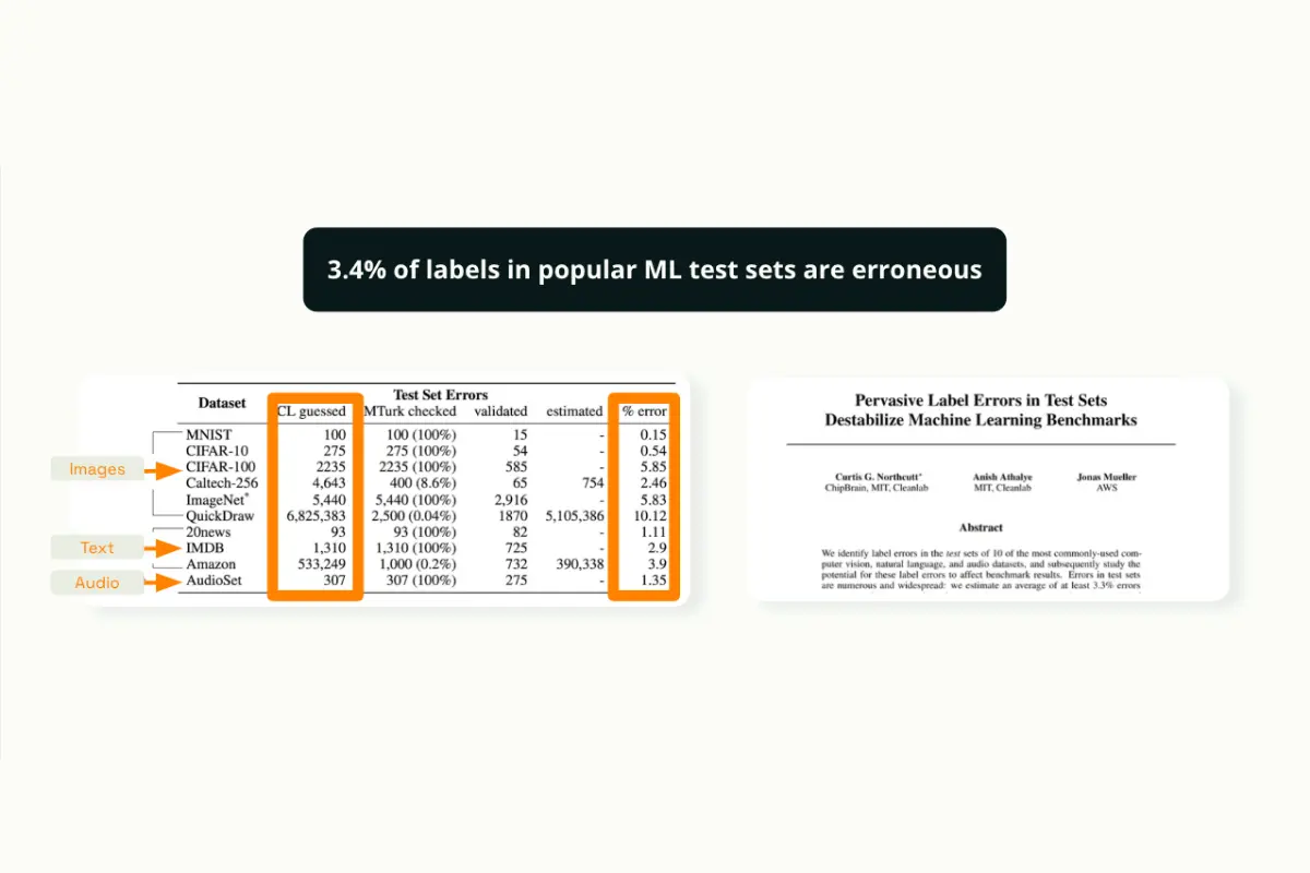 ml-sets-percentage-error