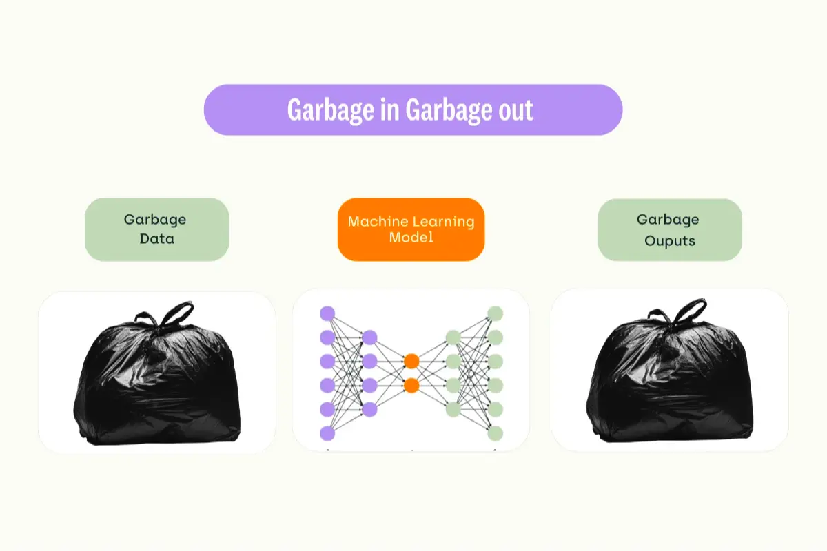 companies-are-aware-that-garbage-in-leads-to-garbage-out