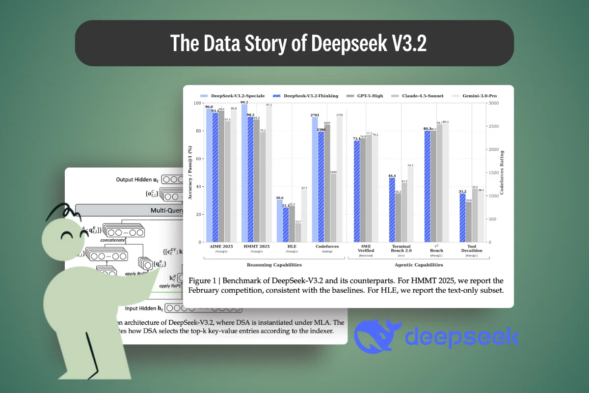 Data Story: How the Corpus, Synthetic Pipelines, and Evaluation Shaped Deepseek V3.2