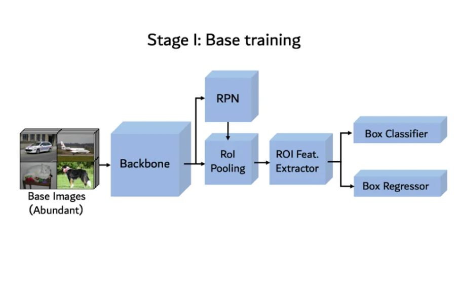 base-training-phase