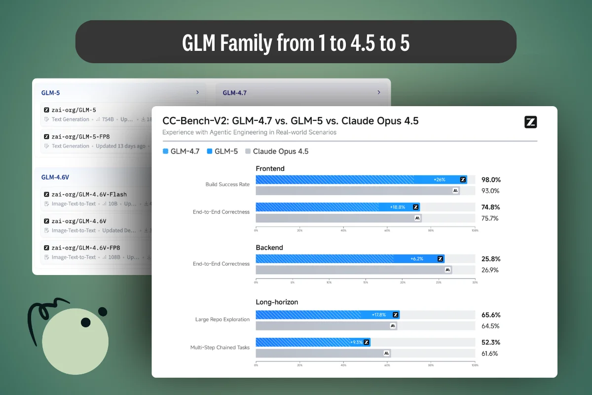 A Data Story of the GLM Model Family: From GLM (2021) to GLM-5 (2026)