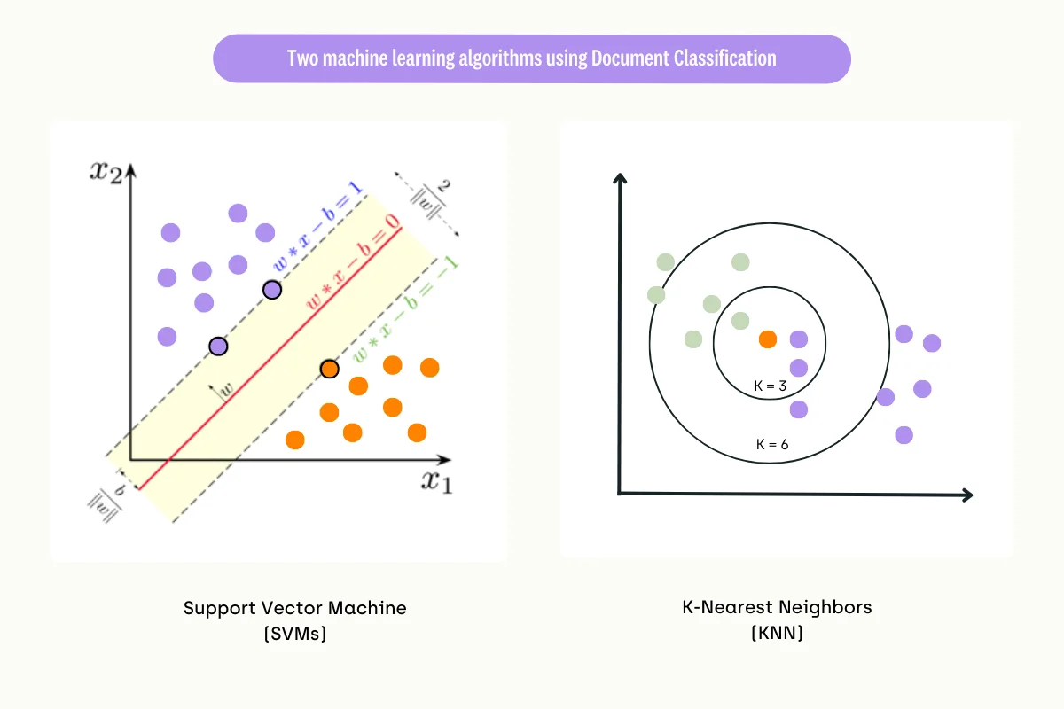 Two-Machine-Learning-Algorithms-Using-Document -Classification