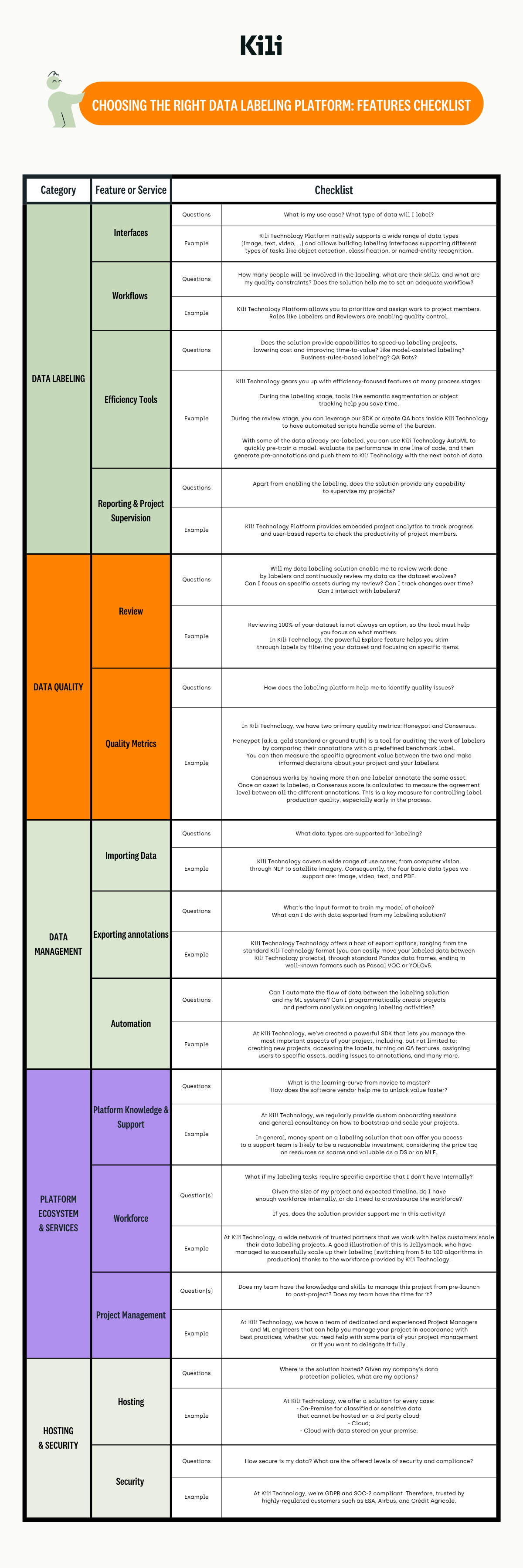 table-summarizing-key-elements-to-help-you-choosing-your-data-labeling-platform