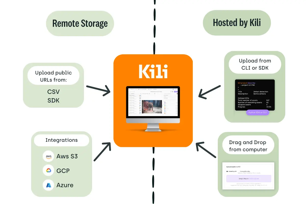 kili-technology-platform-storage-modes-representation