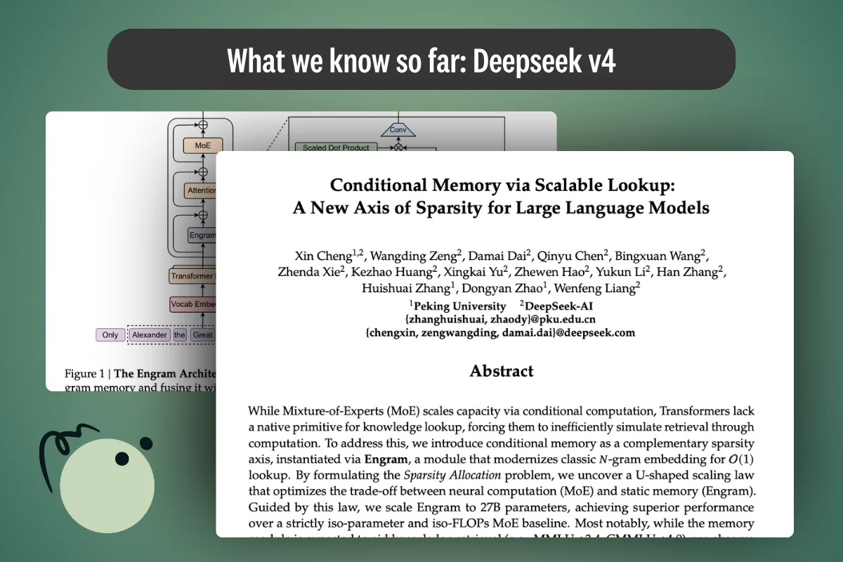 Data Story: A Deep Dive into Deepseek V4 (What we know so far) 