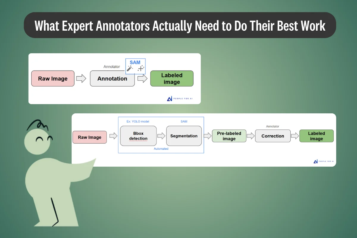 Partner Spotlight: What Expert Annotators Actually Need to Do Their Best Work