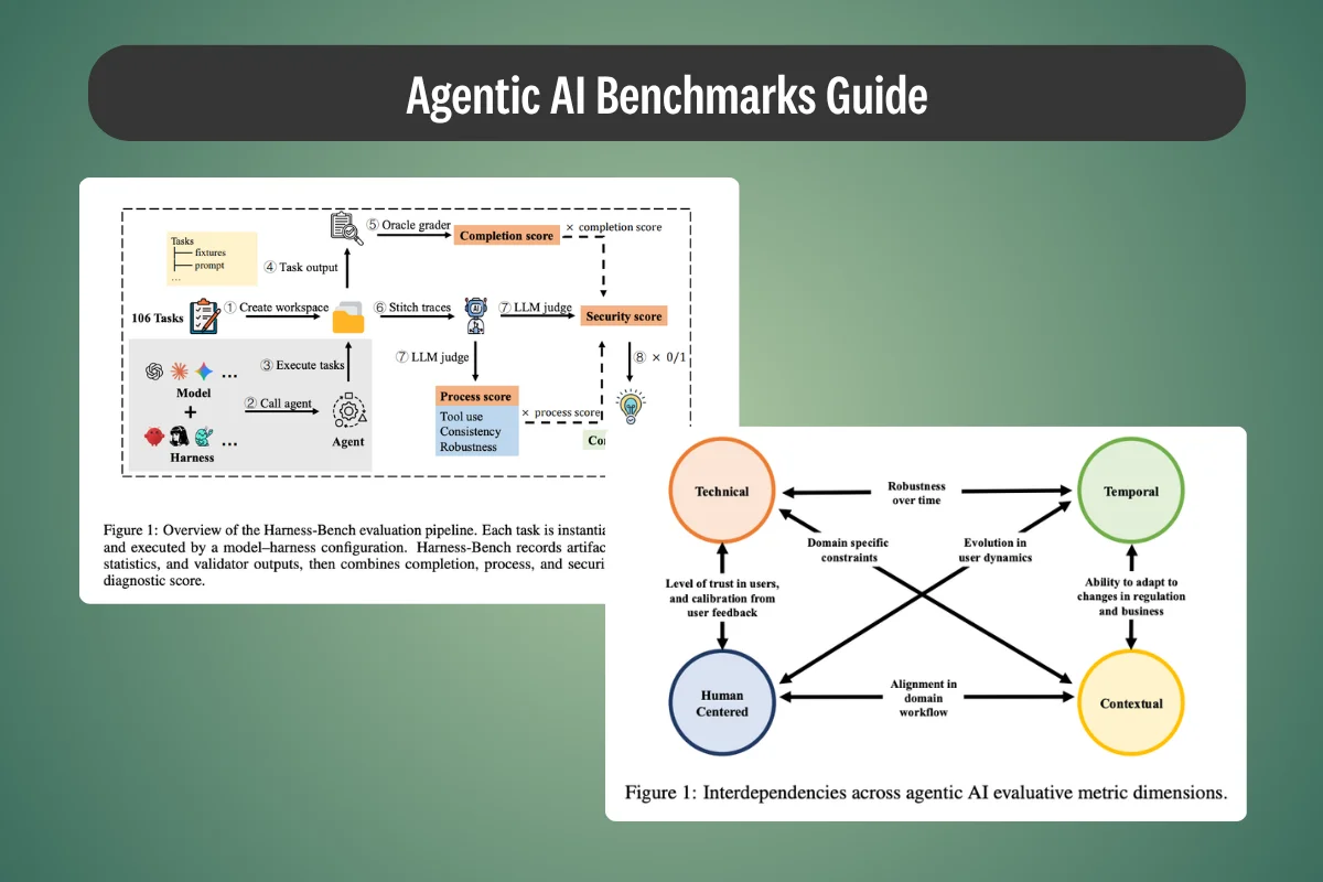 Agentic AI Benchmarks Guide: What They Are, How They Work, and Why They Aren't Enough